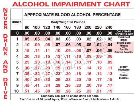 blood drop alcohol tests|alcohol levels in blood test.